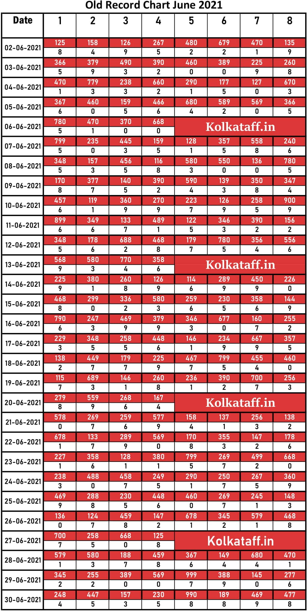 Kolkata FF Old Result Record Chart 